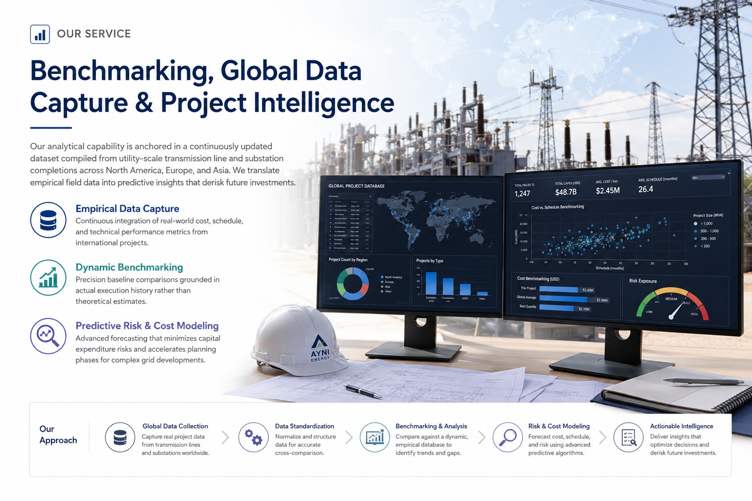 Ayni Energy benchmarking, global data capture and project intelligence dashboard